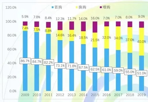 面向将来 你该知晓二手车行业的六个变化和应付之道！