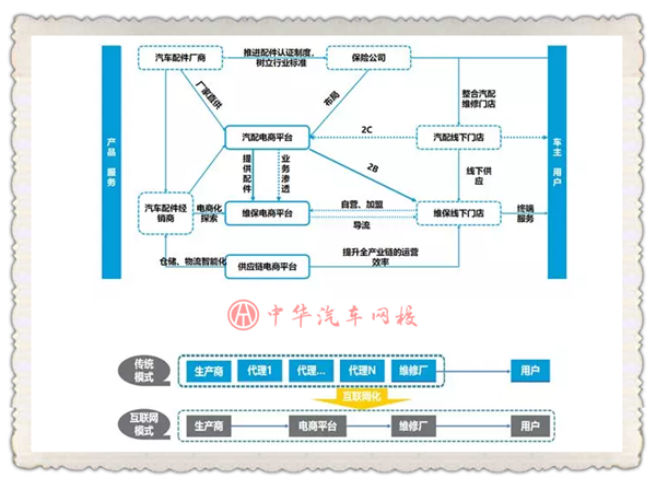 商会权威发布《2019年中国汽车服务行业行业研究报告》
